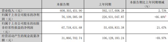 75%股份 标的Q1亏损去年营收降不朽情缘登录慈星股份拟买顺义科技(图2)
