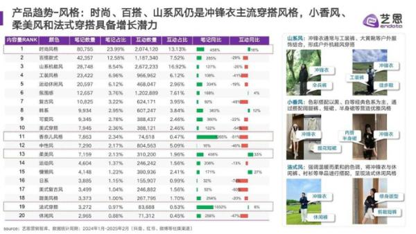 衣爆火之下的乱象调查不朽情缘平台推荐冲锋(图3)